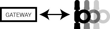 gateway devices